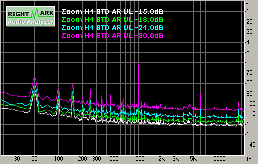 Spectrum graph